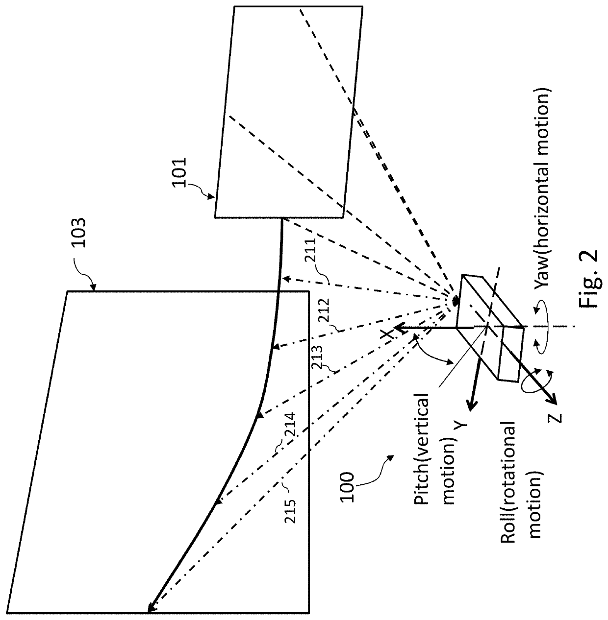 Method of Automatic Keystone Correction for Projector System