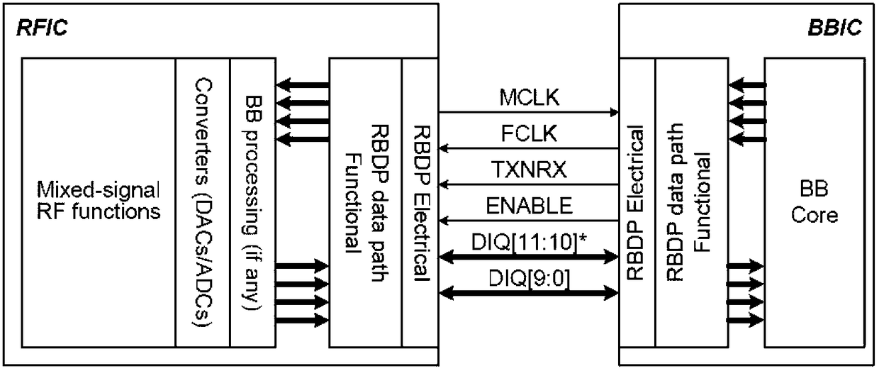 Parallel Interface Timing Control Device