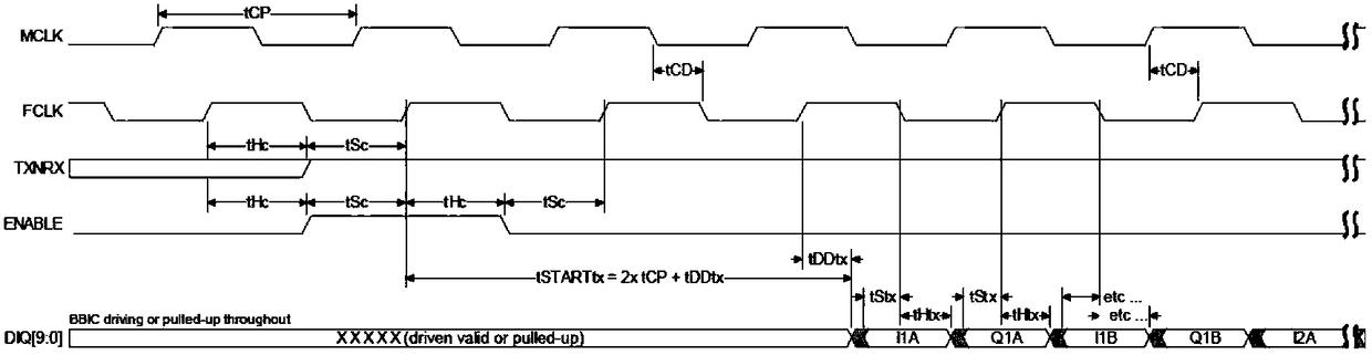 Parallel Interface Timing Control Device