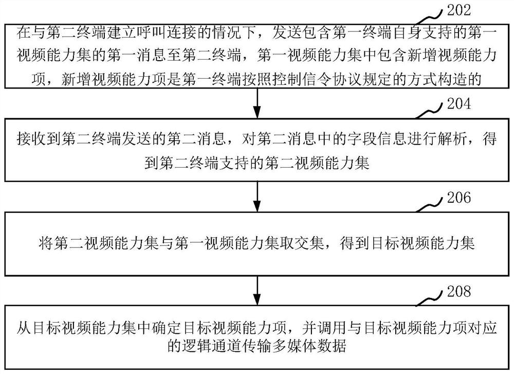 Multimedia data transmission method and device, computer equipment and storage medium