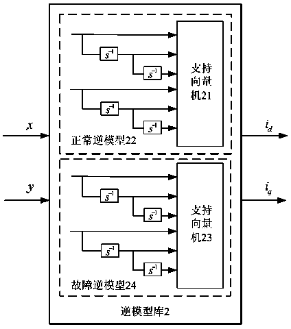 Bearing-free asynchronous motor suspension system fault-tolerant controller and construction method thereof