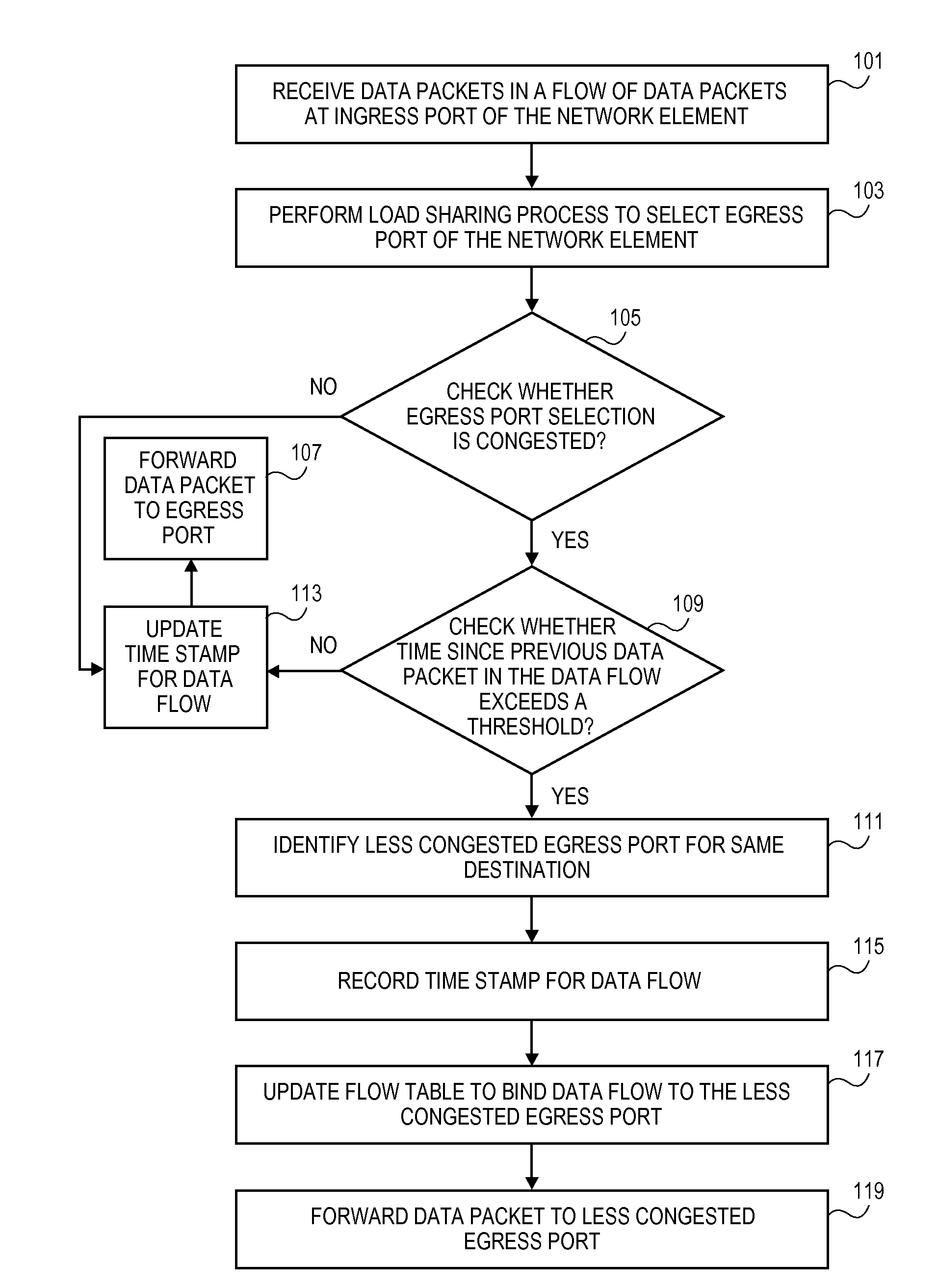 Method for dynamic load balancing of network flows on lag interfaces