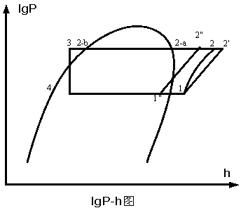 Method and system for controlling discharge superheat degree of air ...