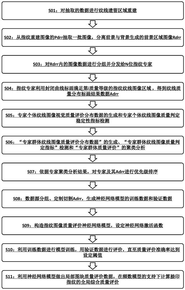 A Fingerprint Quality Evaluation Method Based on Visual Cognition Machine Learning of Line Quality Experts