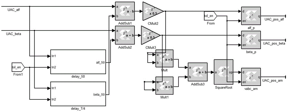 Phase locking method based on FPGA and phase-locked loop adopting same