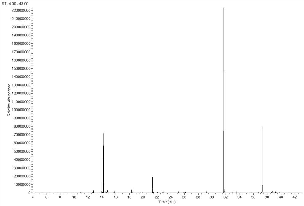 Method for determining semi-volatile organic compounds in soil based on temperature programmed sampling-gas chromatography-mass spectrometry