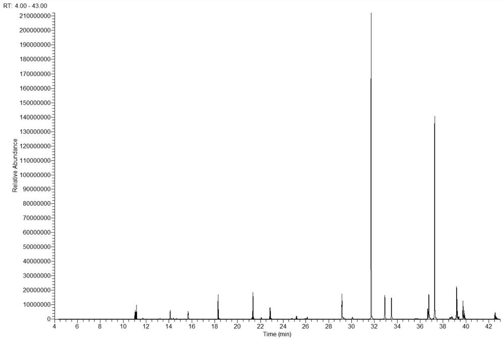 Method for determining semi-volatile organic compounds in soil based on temperature programmed sampling-gas chromatography-mass spectrometry