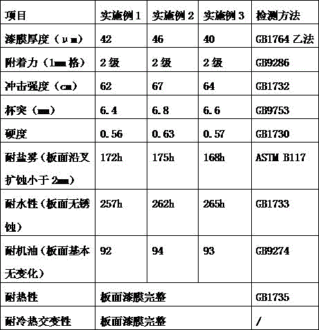 Coating capable of improving heat resistance and corrosion resistance of automobile exhaust pipes and application method of such coating