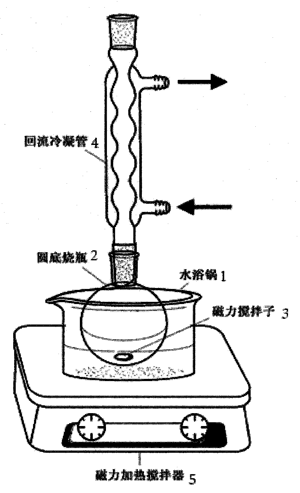 Preparation method and preparation equipment of gel skin care product based on glycerol and sodium stearate