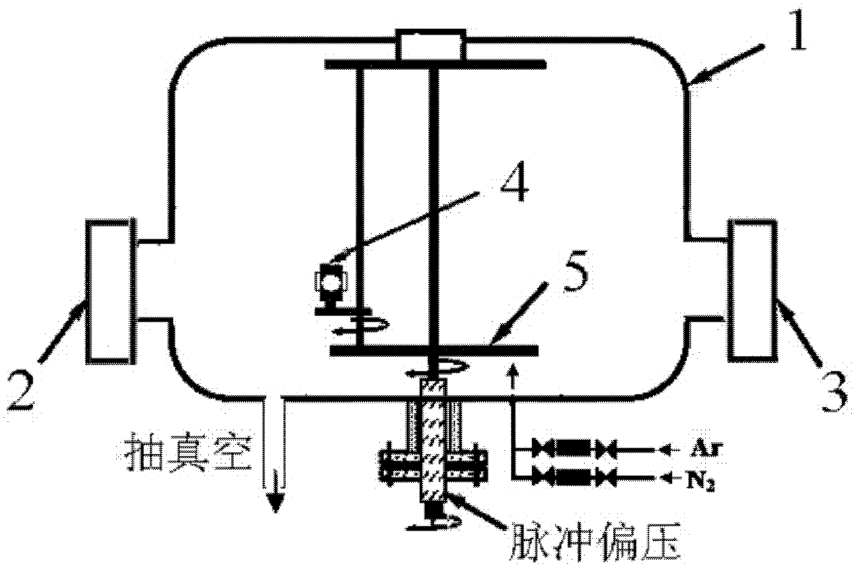 Multi-arc ion plating superlattice nanometer composite coating and preparation method of multi-arc ion plating superlattice nanometer composite coating