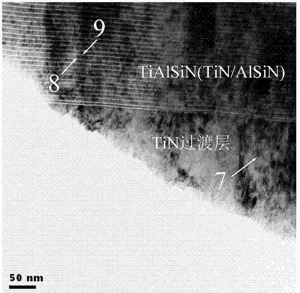 Multi-arc ion plating superlattice nanometer composite coating and preparation method of multi-arc ion plating superlattice nanometer composite coating