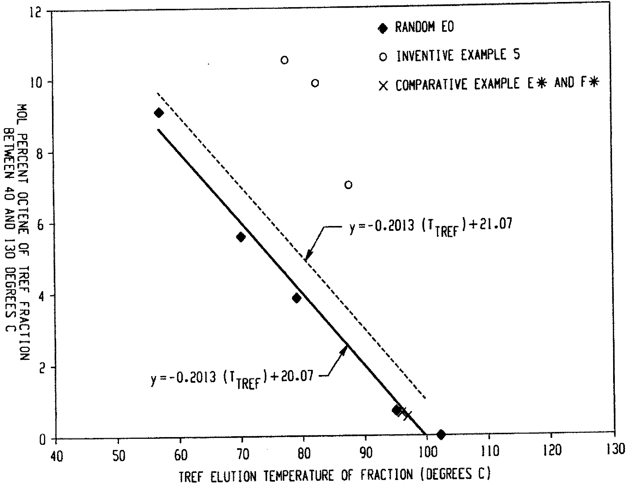 Thermoplastic olefin composition with improved heat distortion temperature