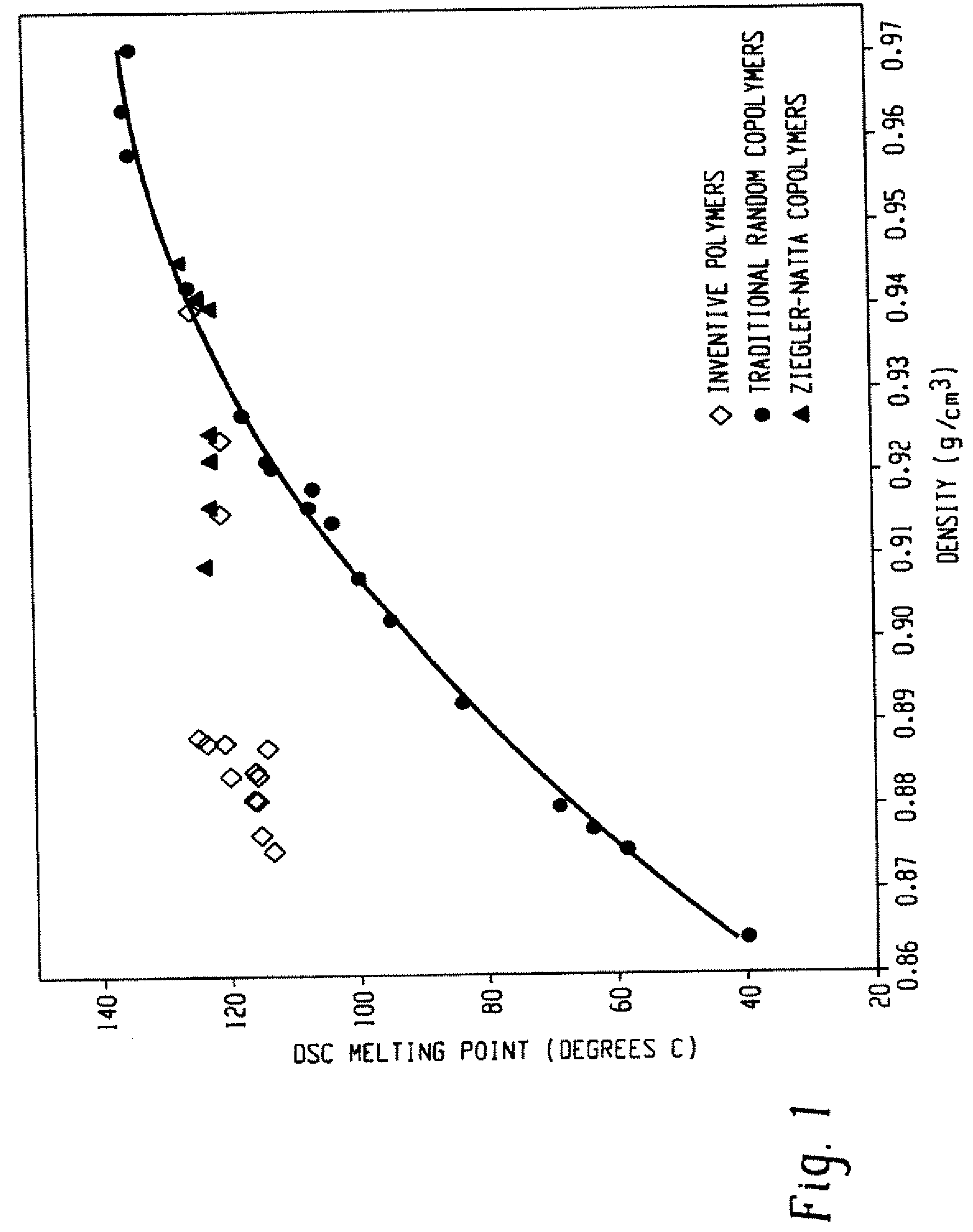 Thermoplastic olefin composition with improved heat distortion temperature