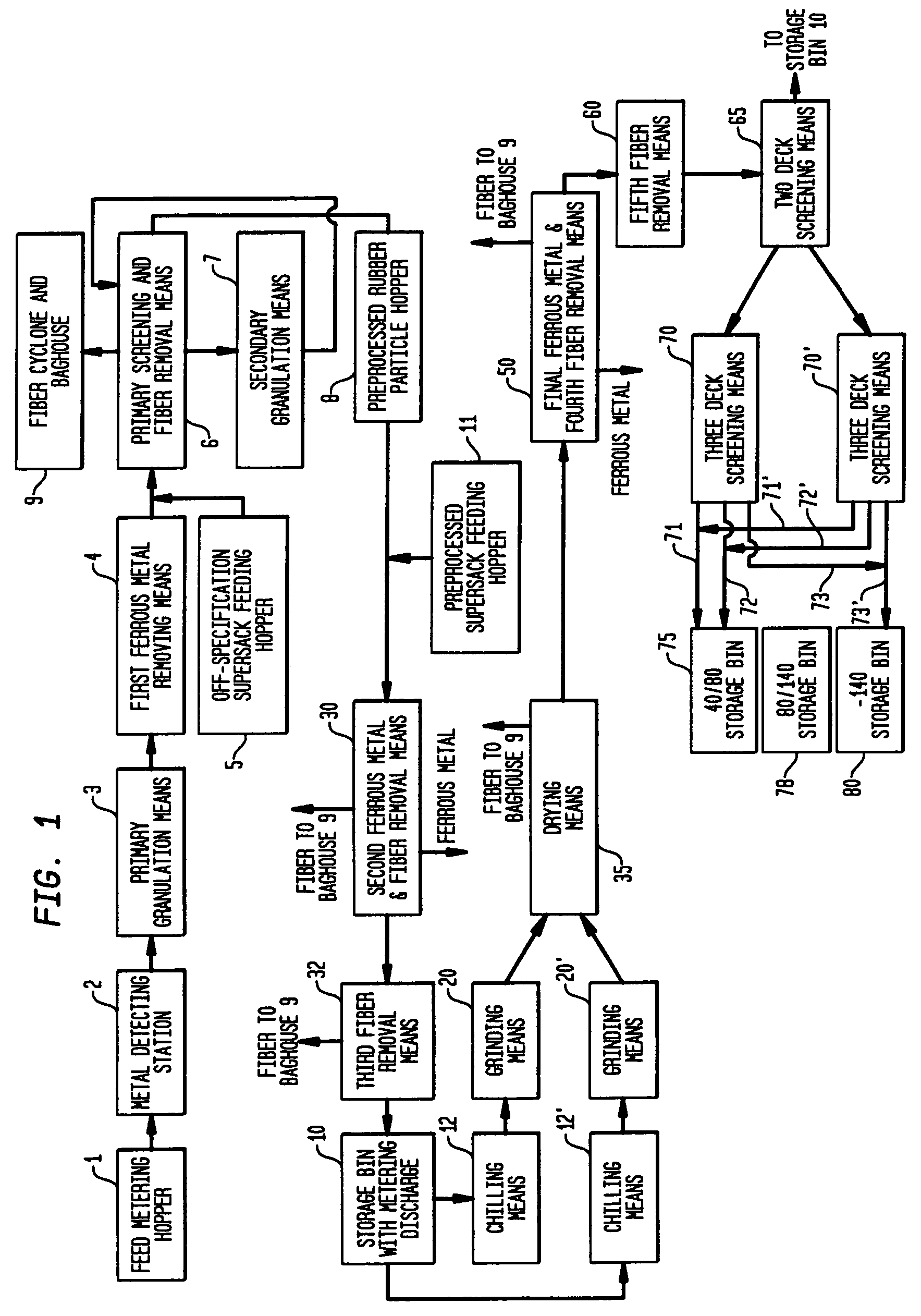 Process and apparatus for manufacturing crumb and powder rubber