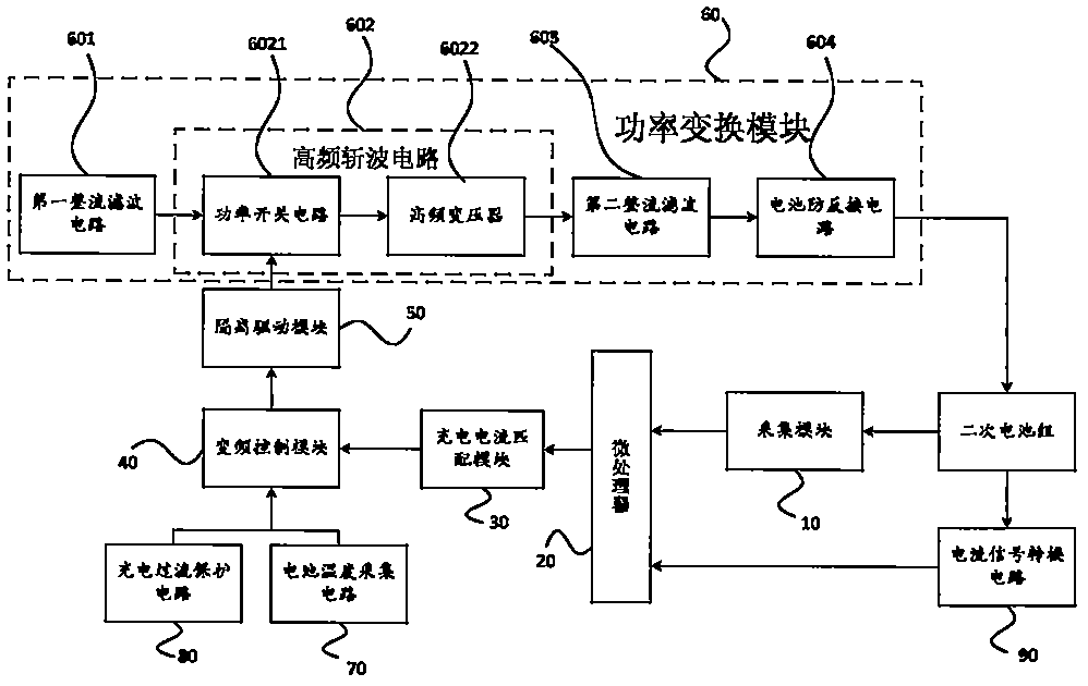 A flexible follow-up intelligent charging method and charging device