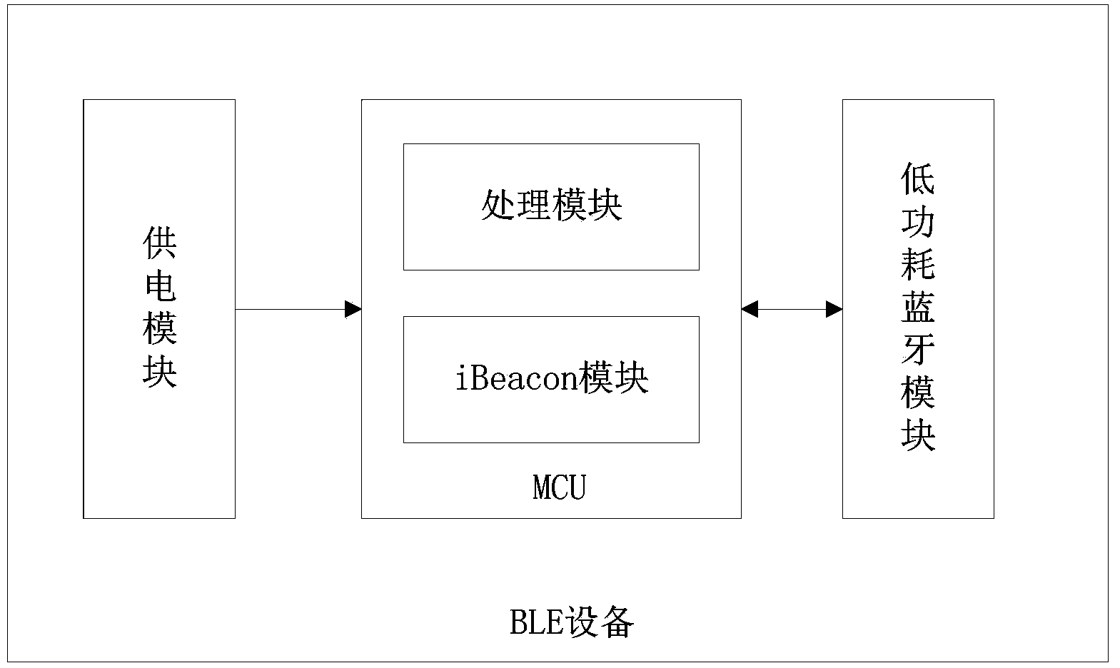 BLE (Bluetooth Low Energy) device, information safety device and automatic start-up method of application program