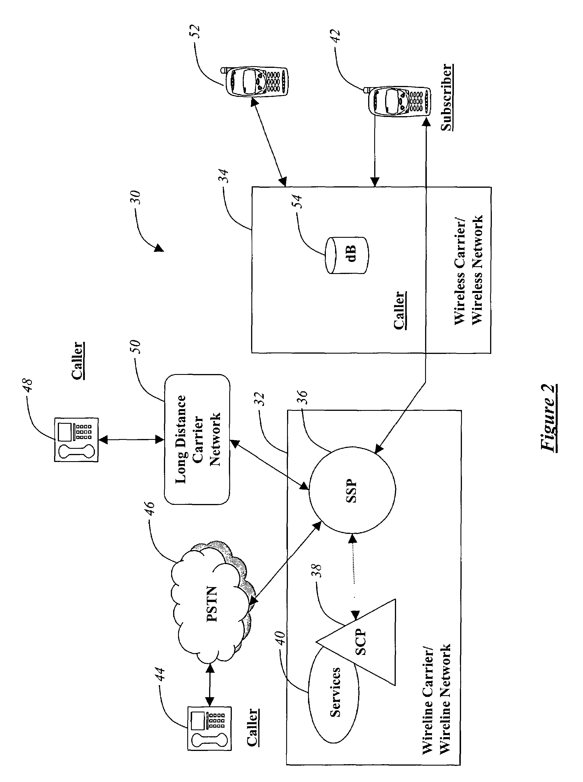 System and method for providing advanced wireless telephony services using a wireline telephone number