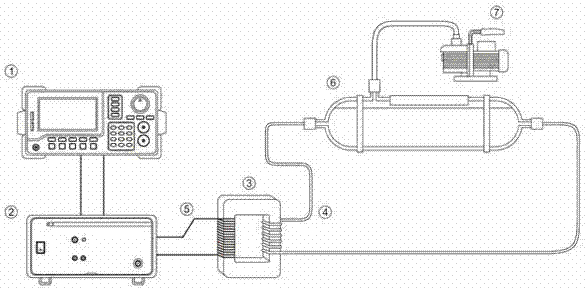 Food dipping method based on strong electrolyte ion current controlled by function signal