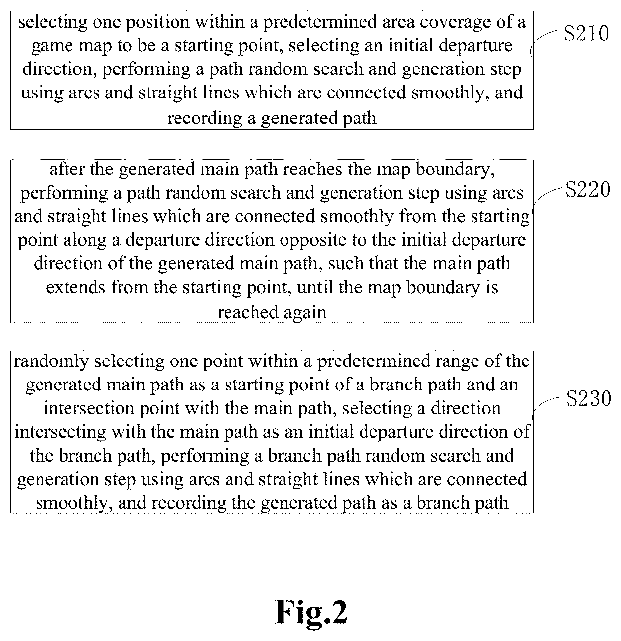 Method and device for generating game paths