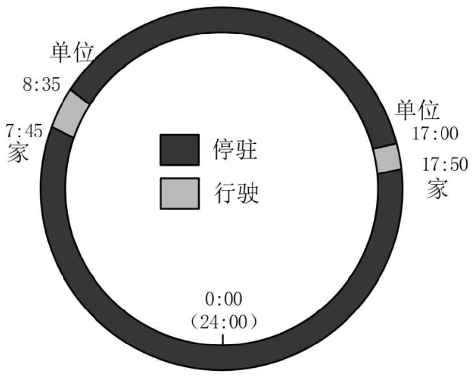 Demand response adjustable potential prediction method and system for electric vehicle load group