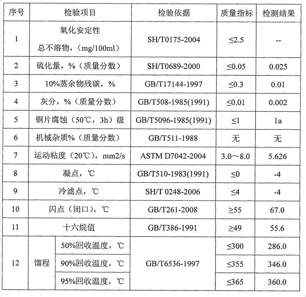 Alcohol ether biodiesel and mixed diesel containing alcohol ether biodiesel