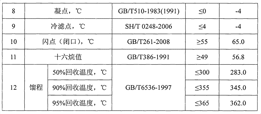 Alcohol ether biodiesel and mixed diesel containing alcohol ether biodiesel