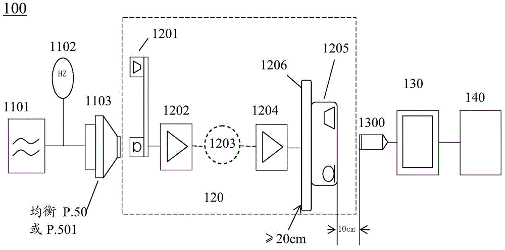 Detection method and detection system for audio frequency transmission characteristics of building intercom system