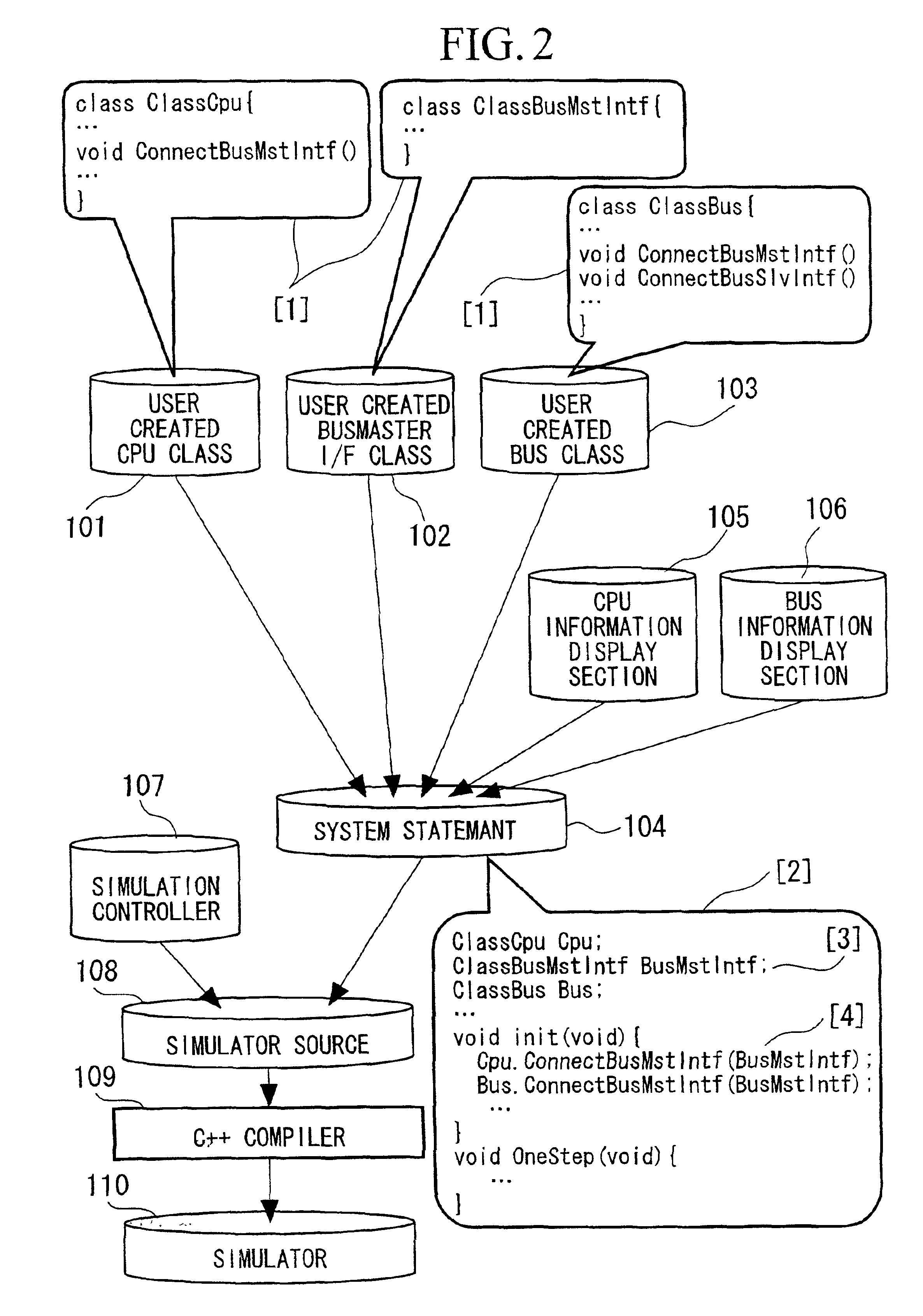 Method, and apparatus for simulating a system using an object oriented language