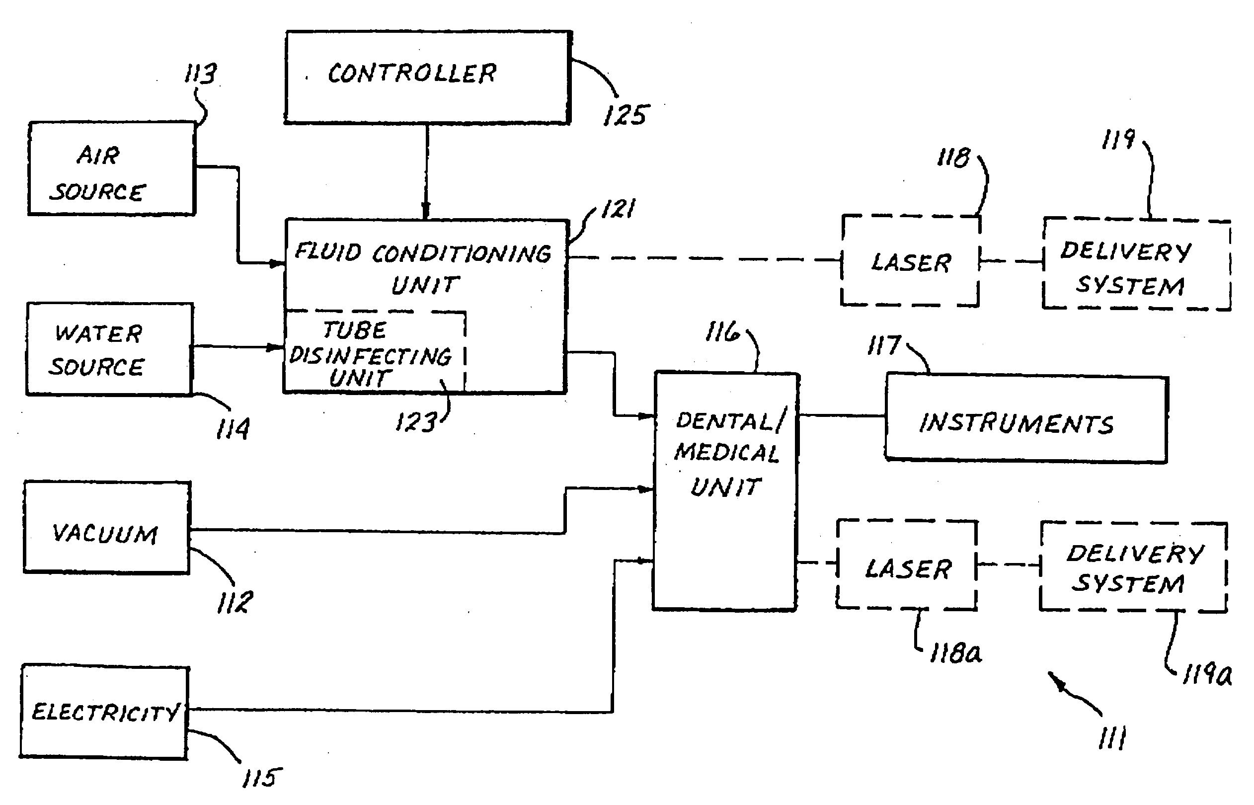 Fluid conditioning system