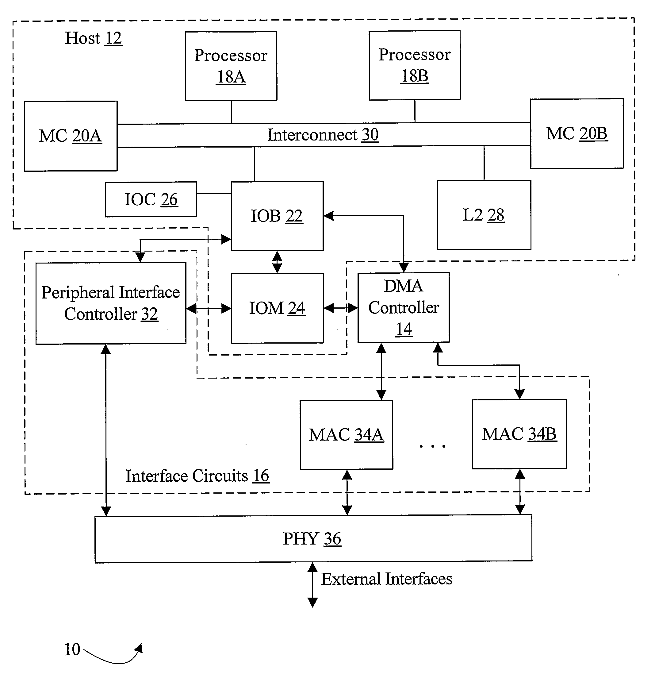 Data Flow Control Within and Between DMA Channels