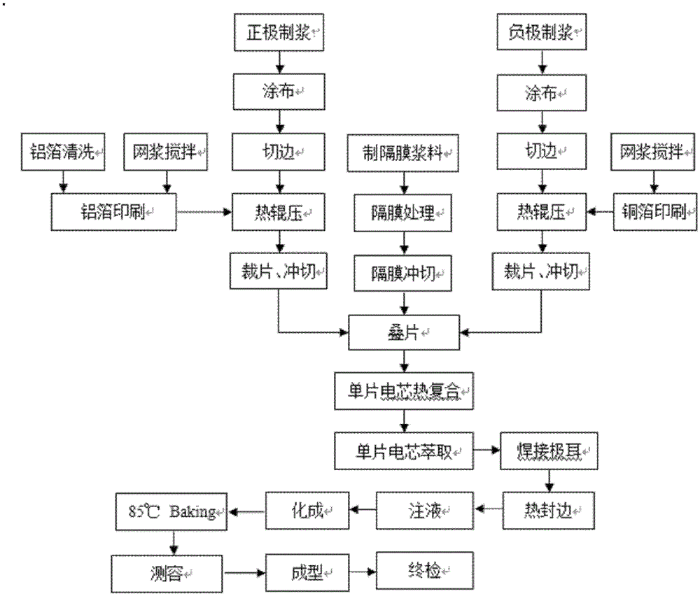 Gel-state polymer lithium-ion battery adaptable to high and low temperature environment and preparation method thereof