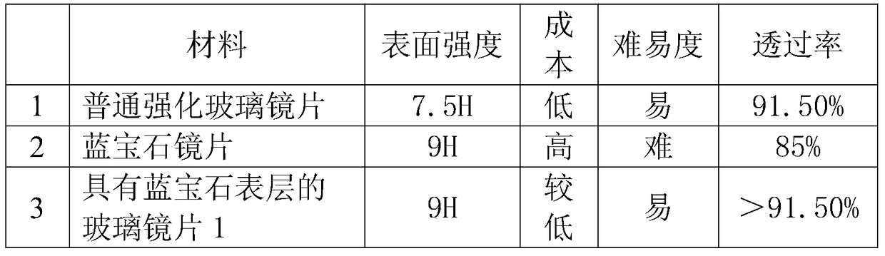 A kind of glass lens with sapphire surface layer and preparation method thereof