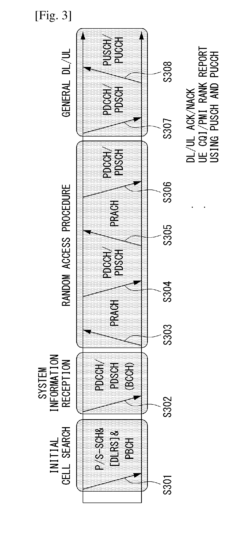 Method for allocating temporary identifier to terminal in random access procedure in wireless communication system and apparatus tehrefor