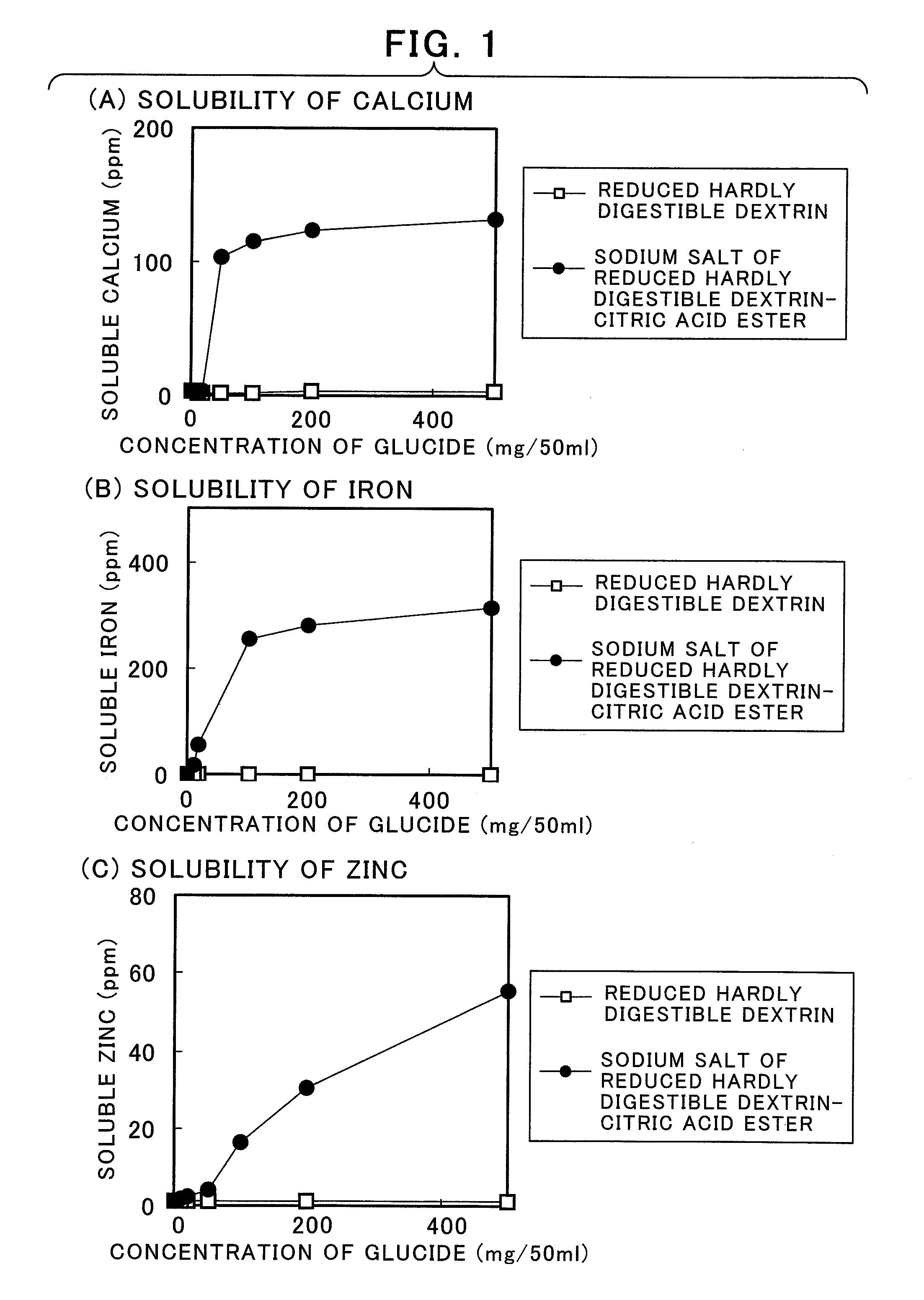 Mineral-absorption promoter, food and feed