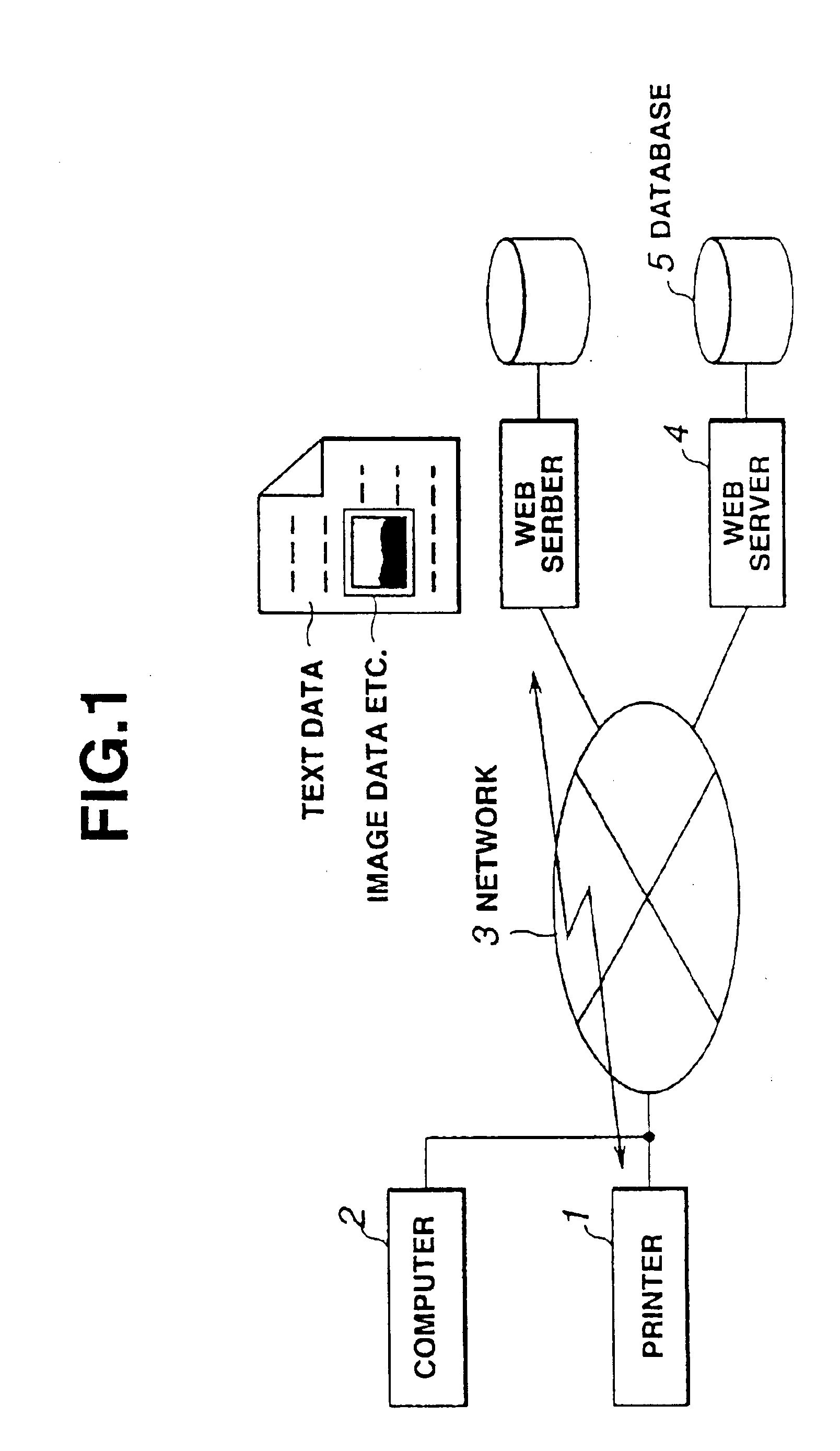 Direct server-accessing printer and control method thereof