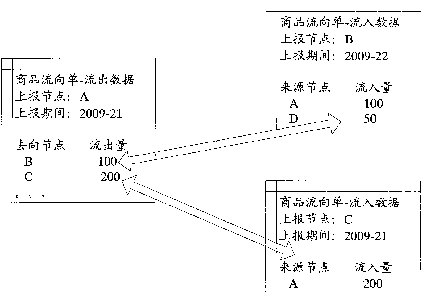 Channel conflict control method and system