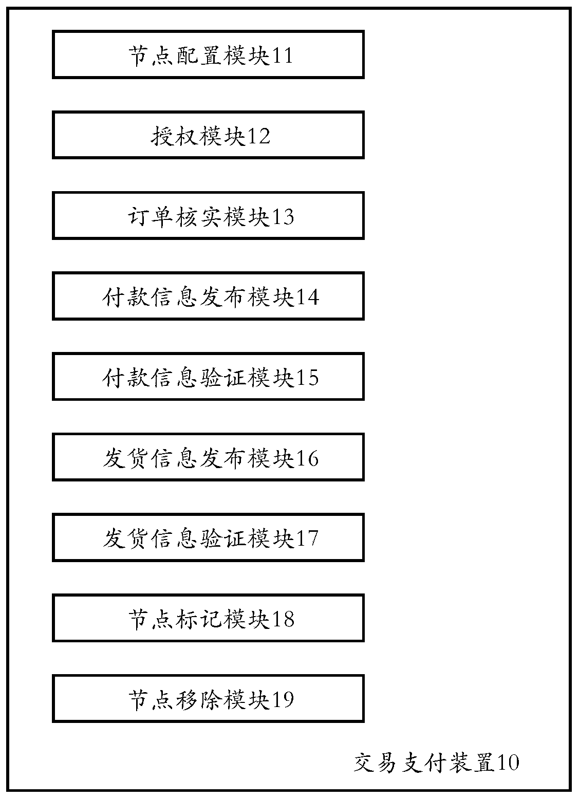 Transaction payment method and transaction payment device based on block chain