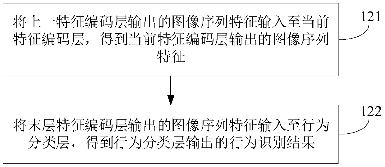 Video-based behavior recognition method and device, electronic equipment and storage medium