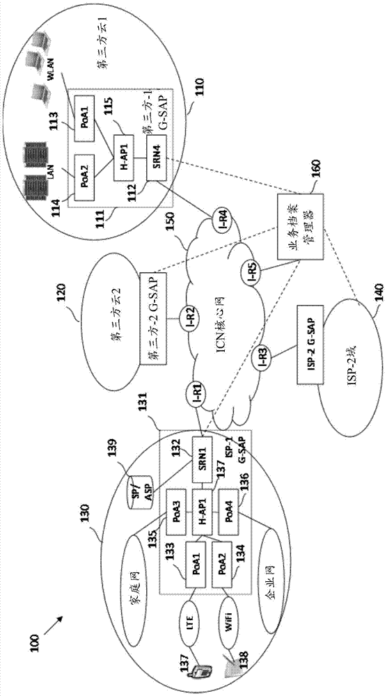 A method and network device implemented by a network device residing in a service domain