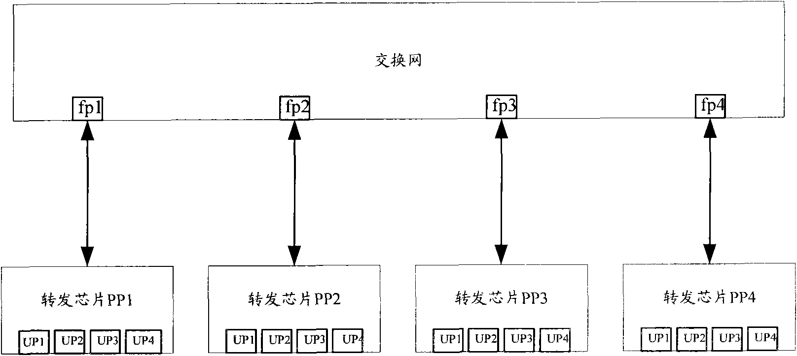 Method and system for realizing flow intervals among virtual devices