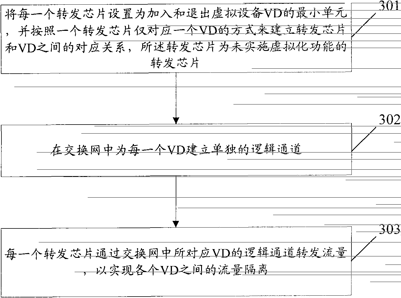 Method and system for realizing flow intervals among virtual devices