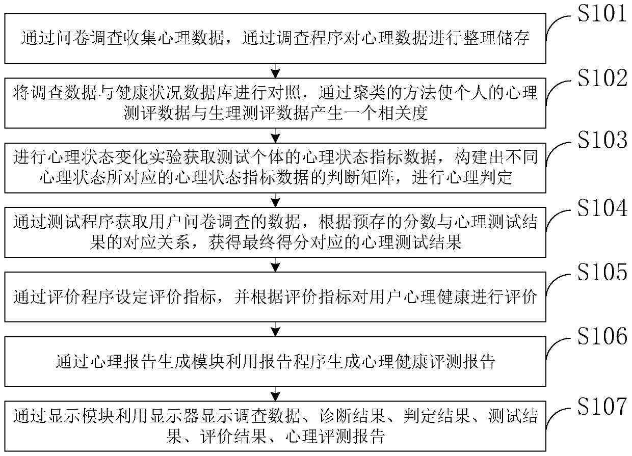 Psychological stress management ability detection system and method