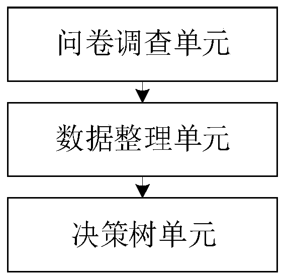 Psychological stress management ability detection system and method