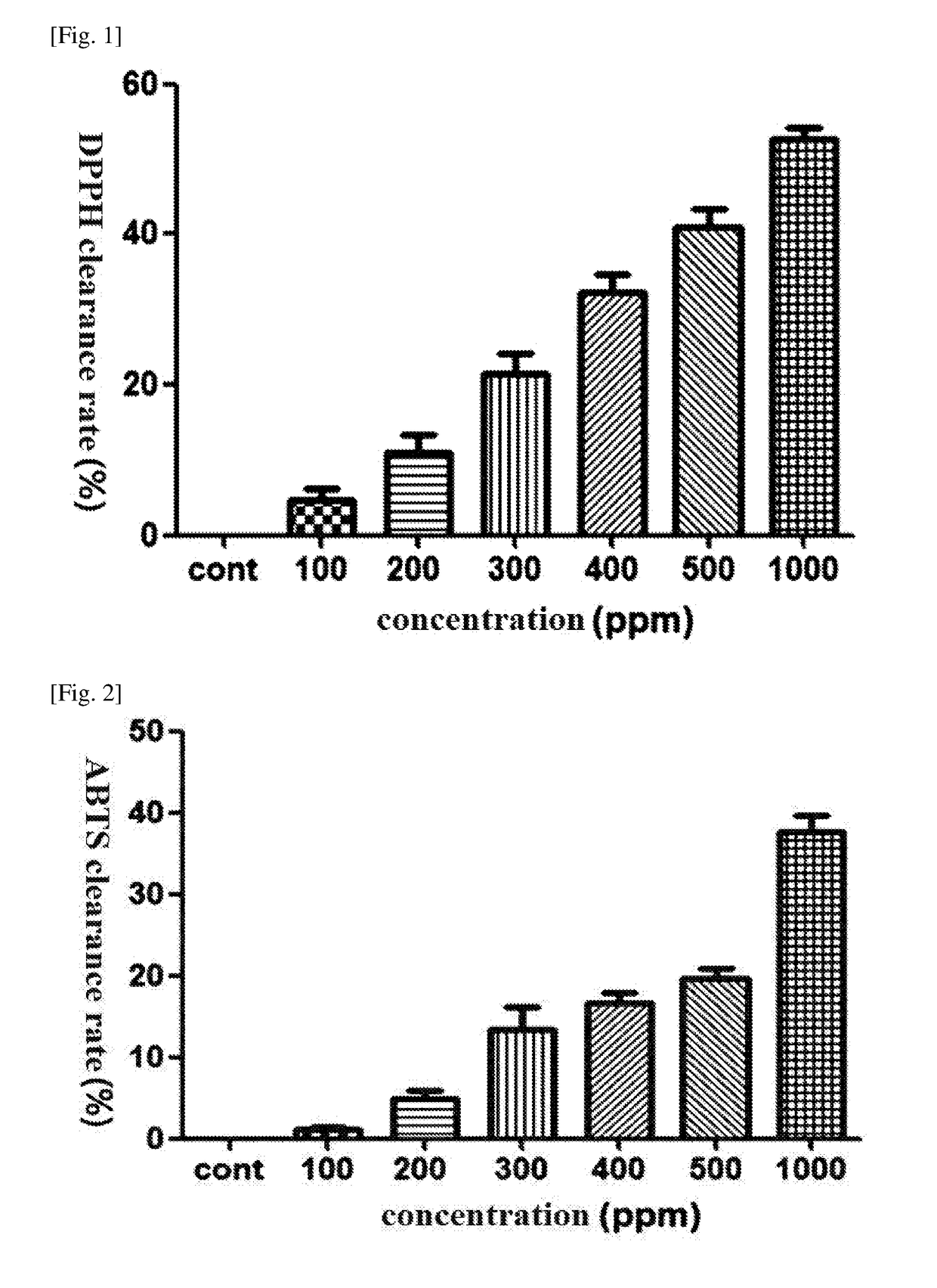 Antioxidant composition containing extracellular polysaccharide produced using ceriporia lacerata as active ingredient