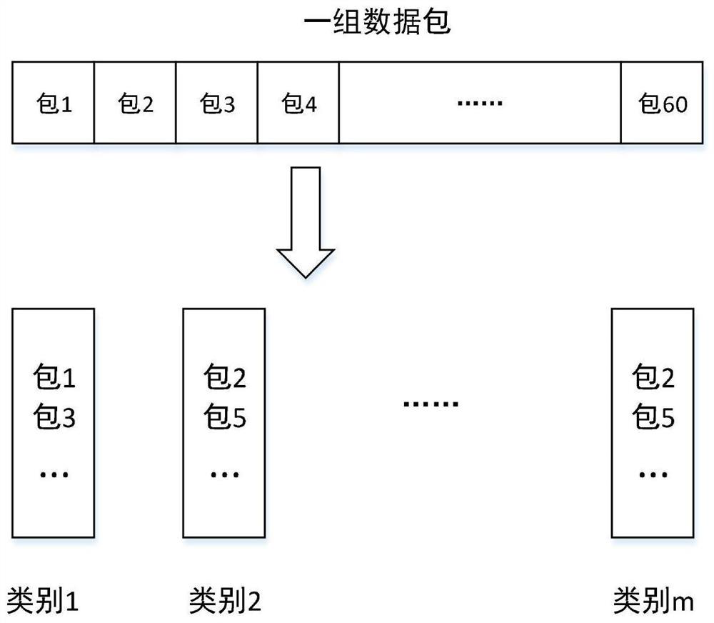 Terminal application data flow identification method and system