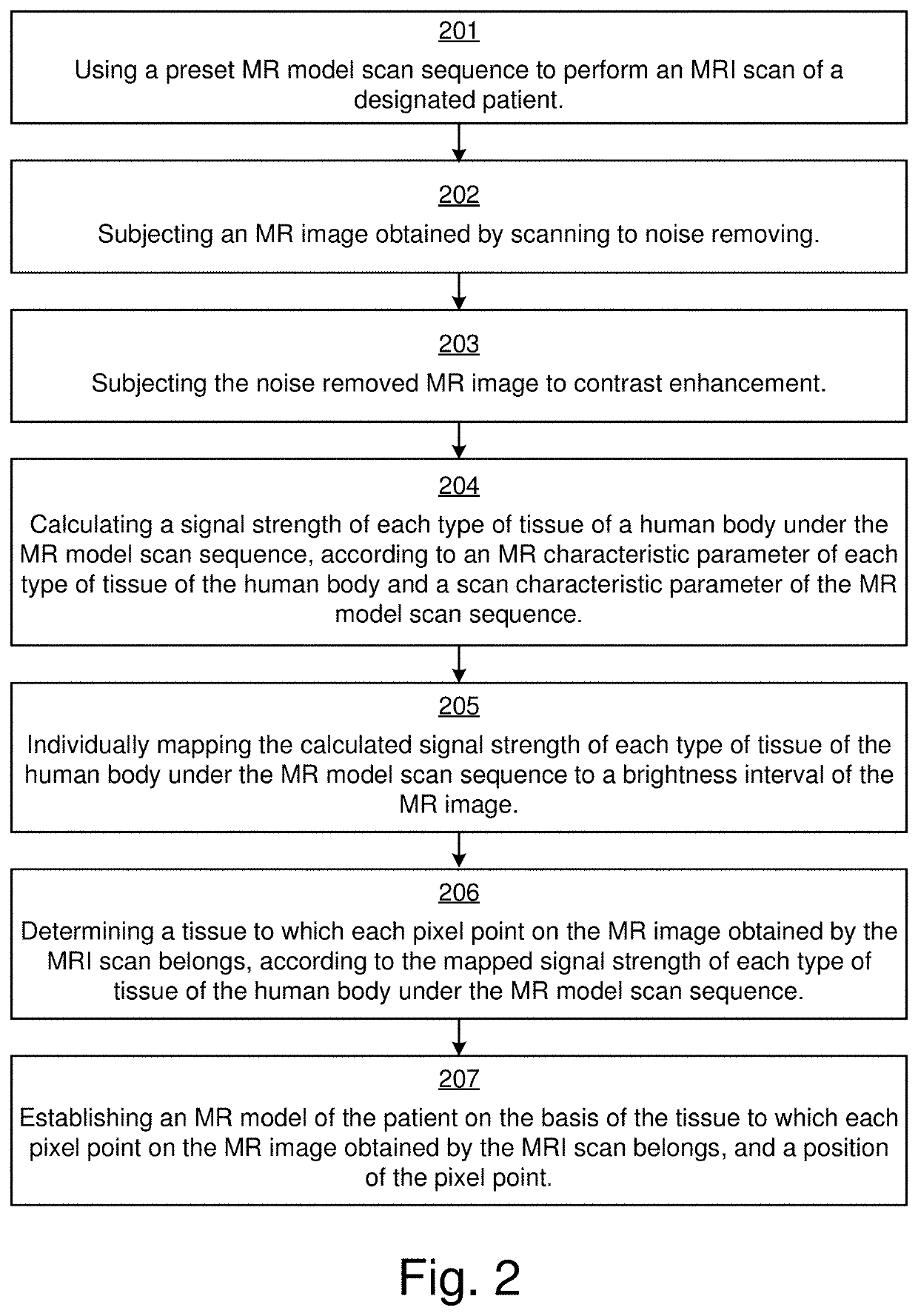 Method and apparatus for magnetic resonance imaging preview and establishing an MR model for the preview