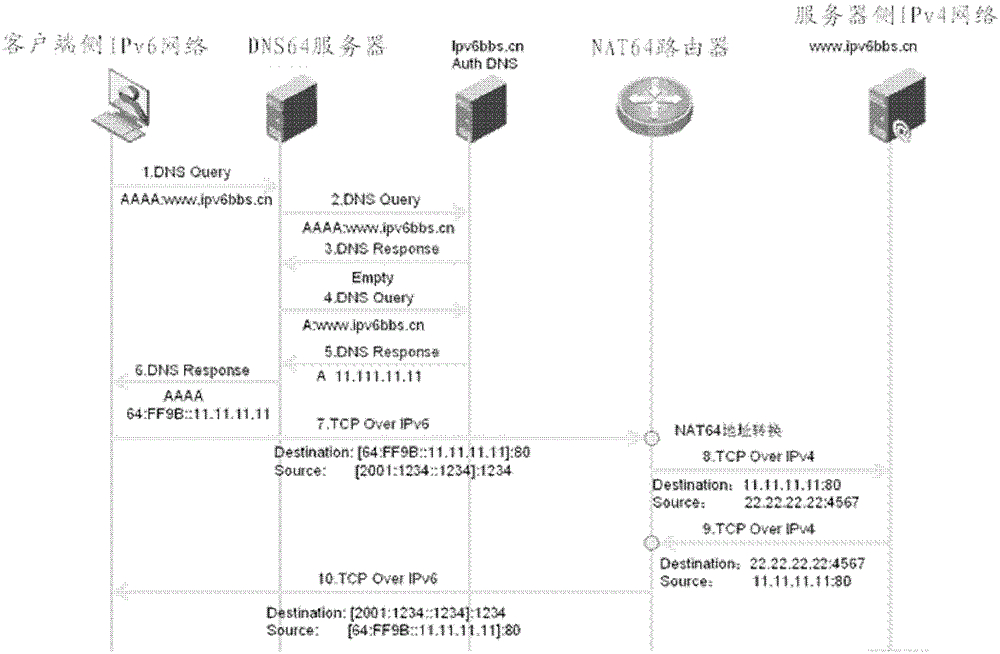 Data center system and device and method for providing service