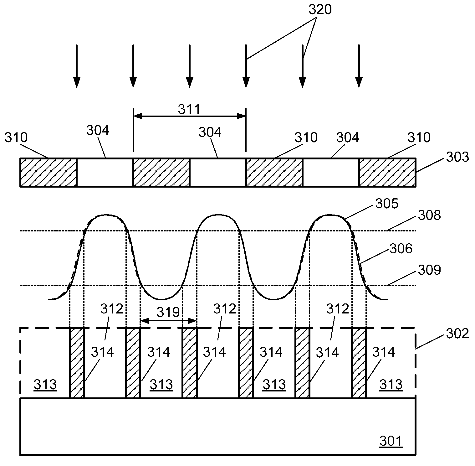 Method for creating gray-scale features for dual tone development processes
