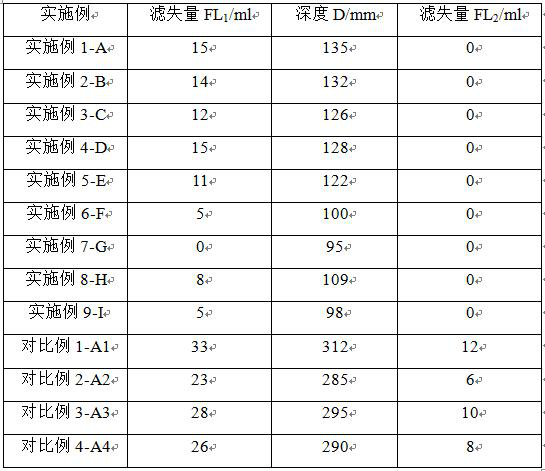 Starch-based drilling fluid and preparation method thereof