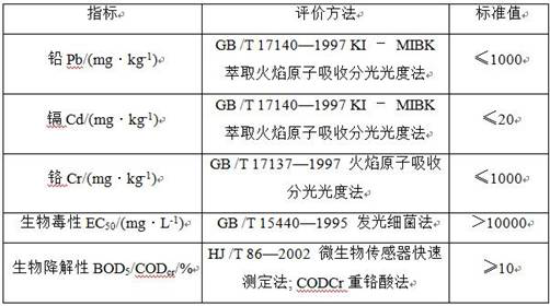 Starch-based drilling fluid and preparation method thereof